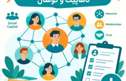 دانلود پرسشنامه سرمایه اجتماعی ناهاپیت و گوشال